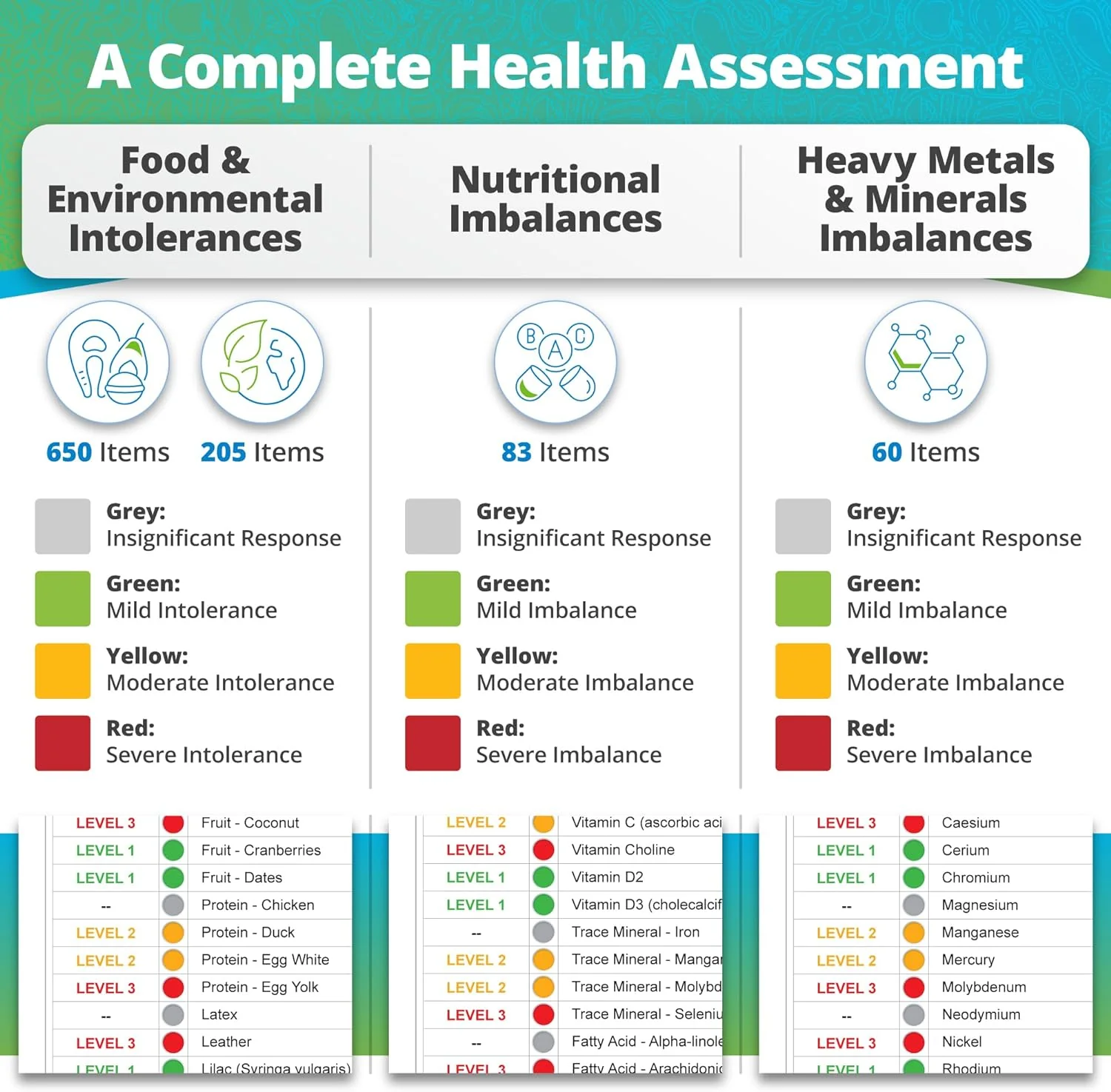 Comprehensive Sensitivity & Imbalances Test - Image 3