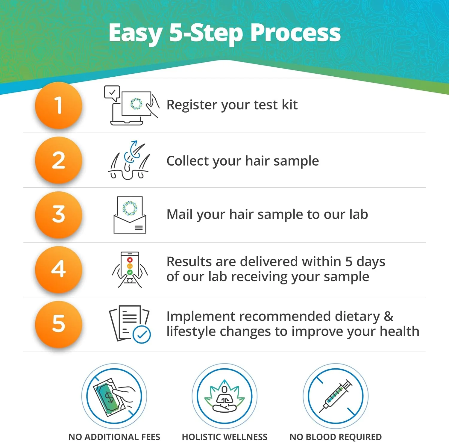 Comprehensive Sensitivity & Imbalances Test - Image 4