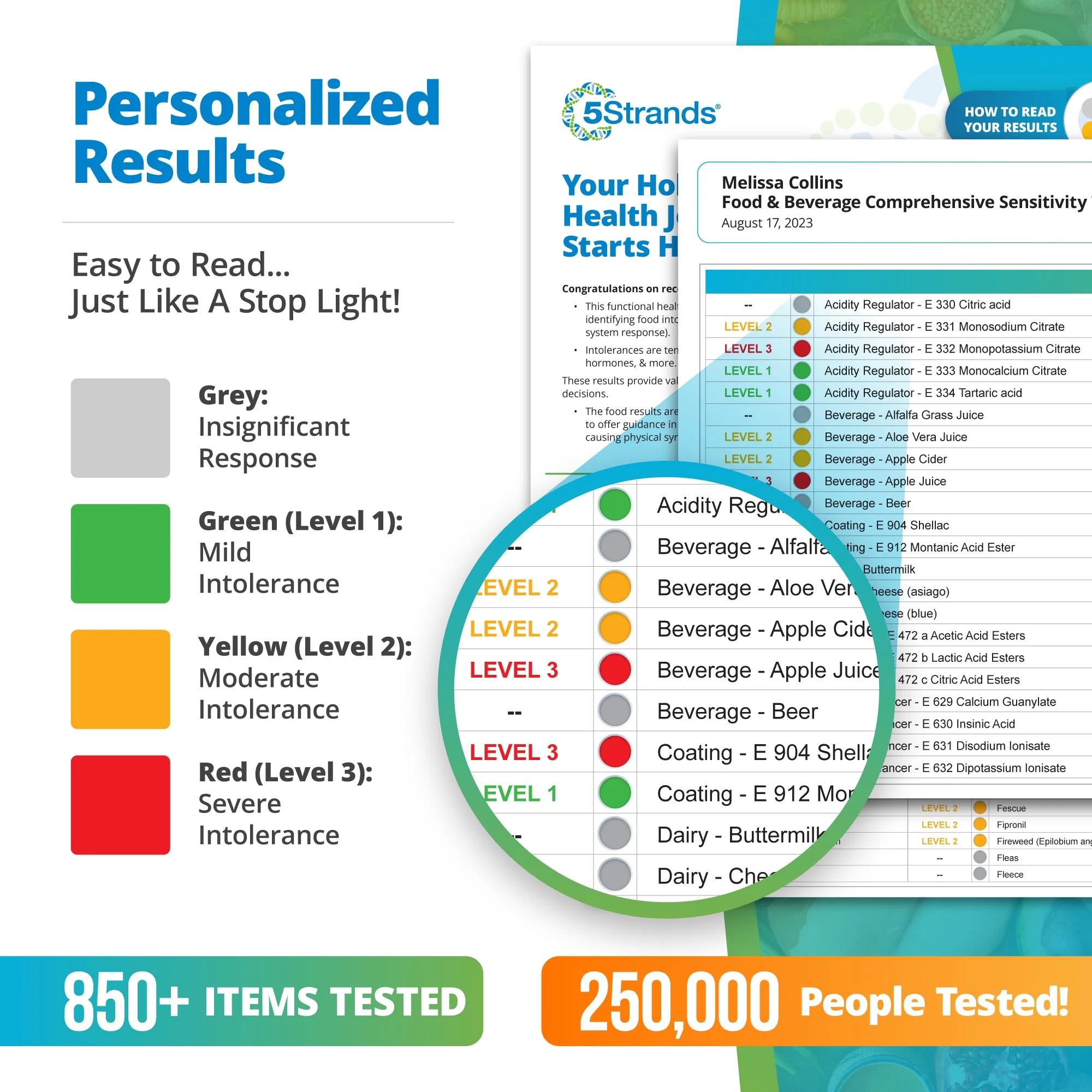Food & Beverage Comprehensive Sensitivity Test - Image 3