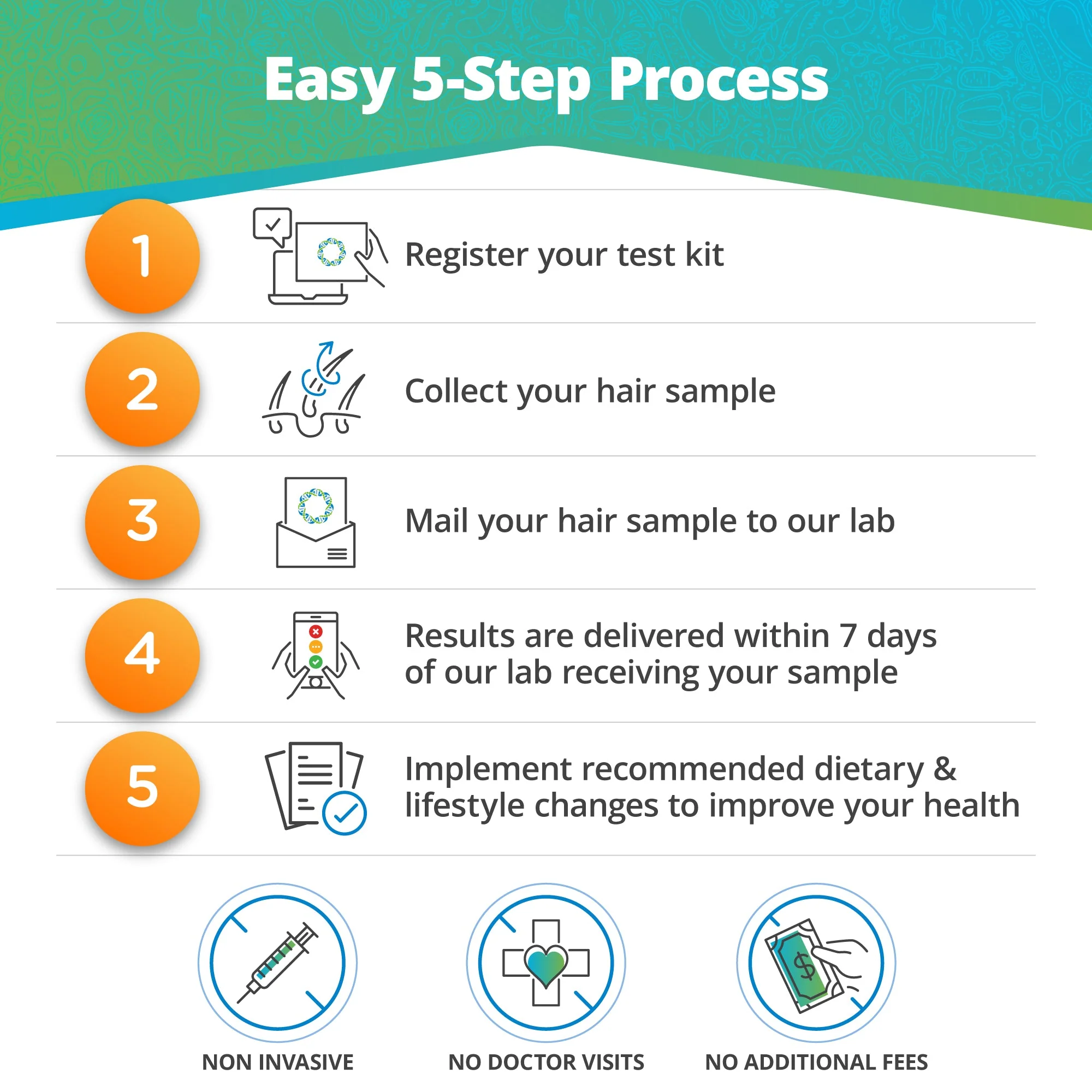 Food & Beverage Comprehensive Sensitivity Test - Image 4