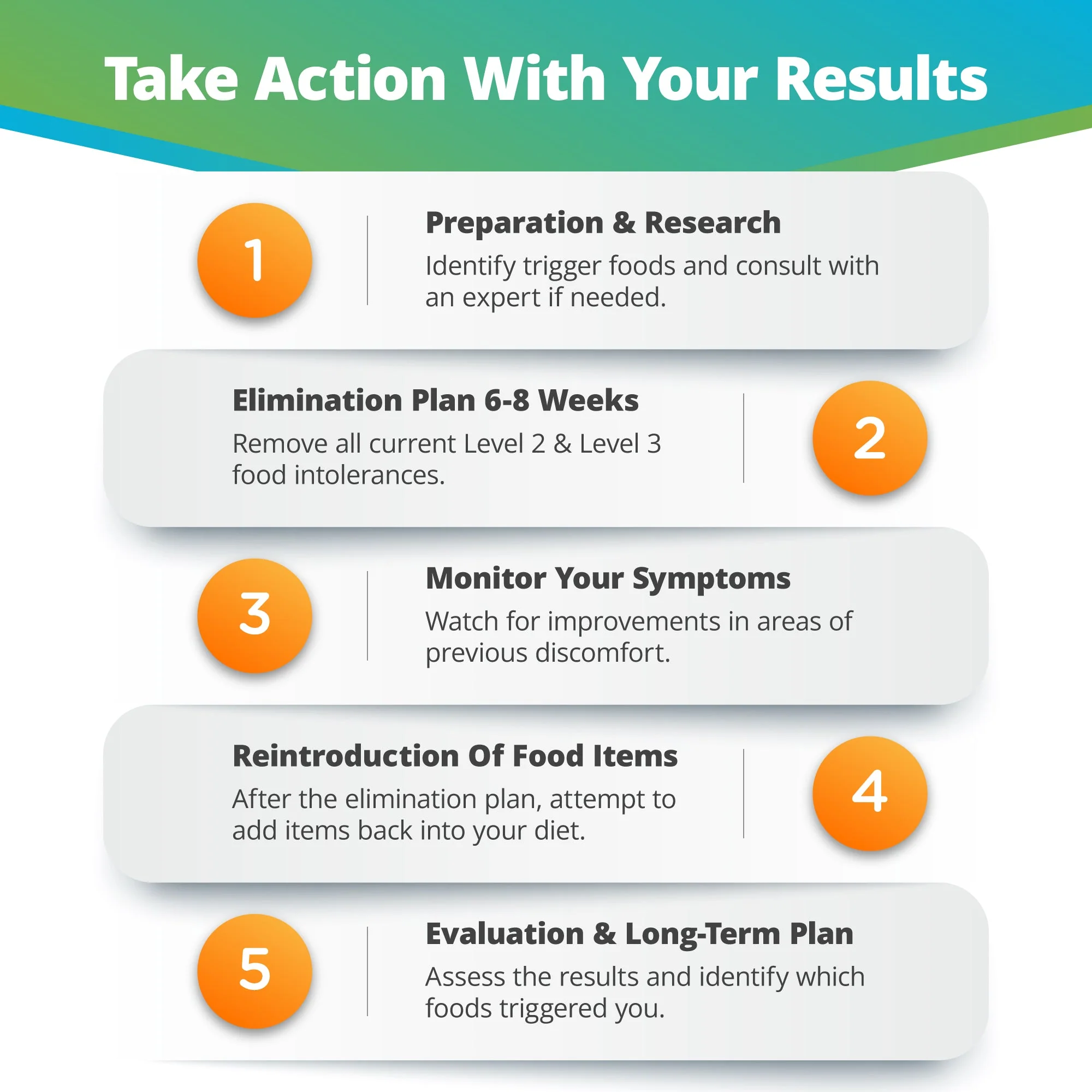 Food & Beverage Comprehensive Sensitivity Test - Image 5