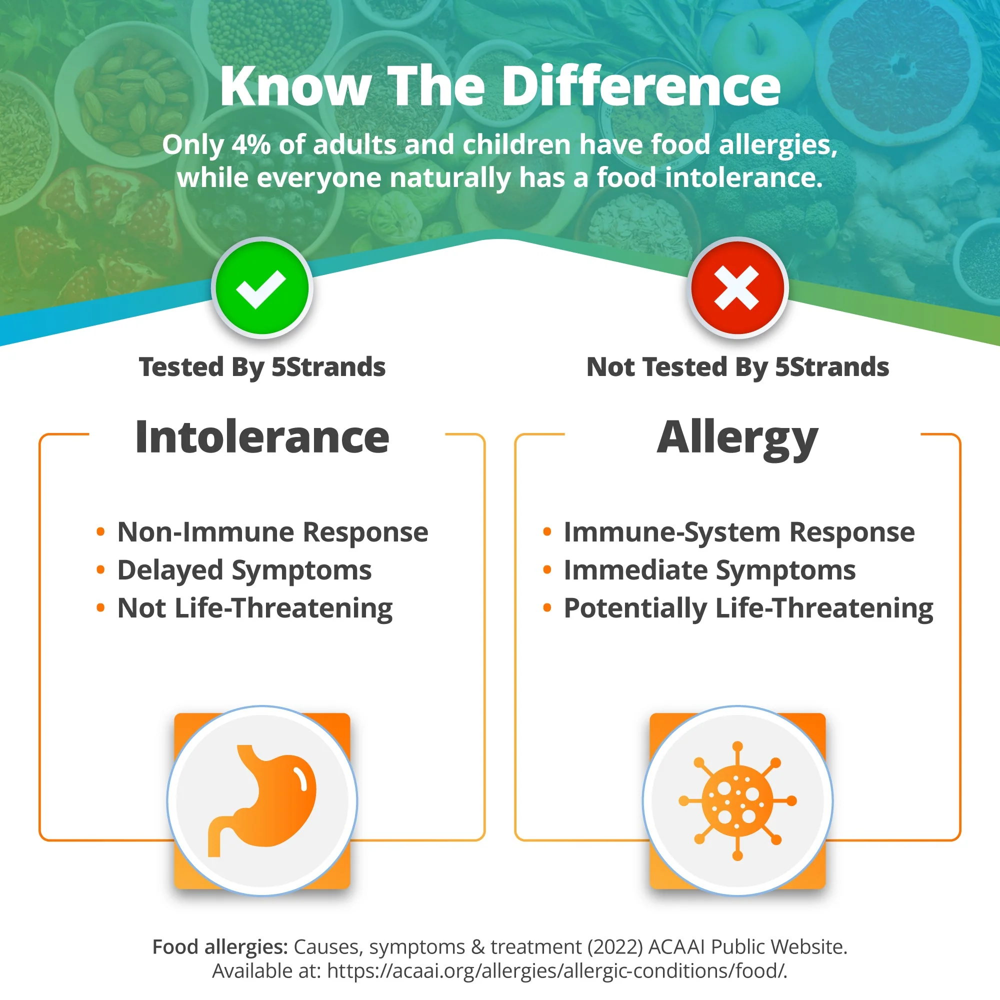 Food & Beverage Comprehensive Sensitivity Test - Image 7