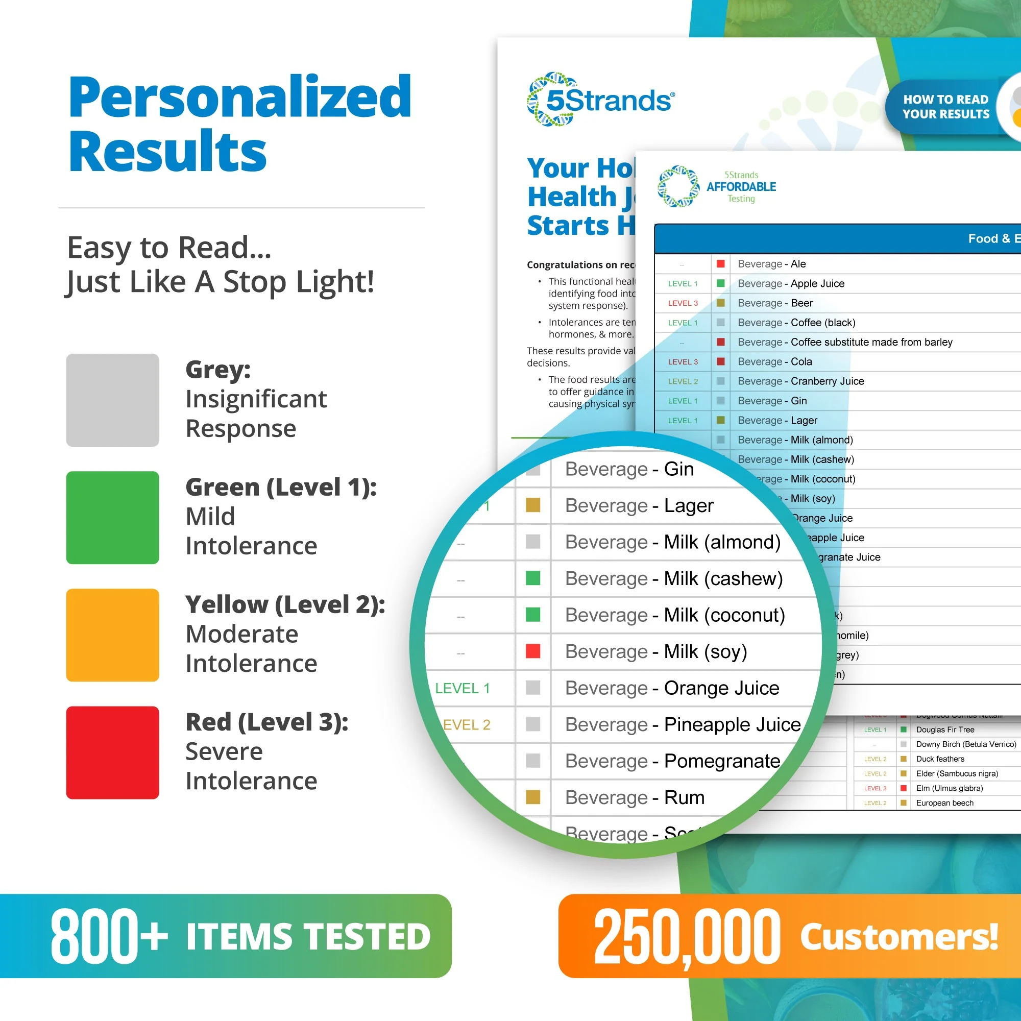 Food & Environmental Sensitivity Test - Image 3