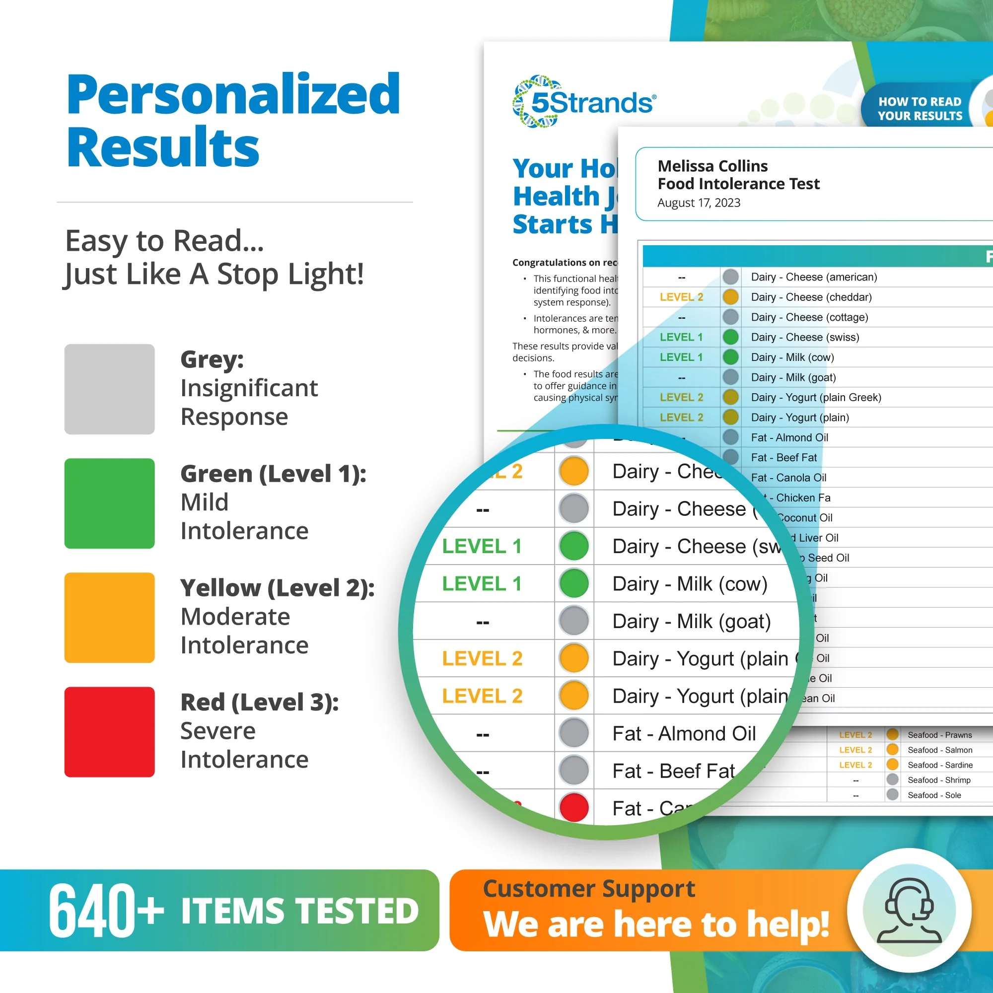 Food Intolerance Test - Image 3