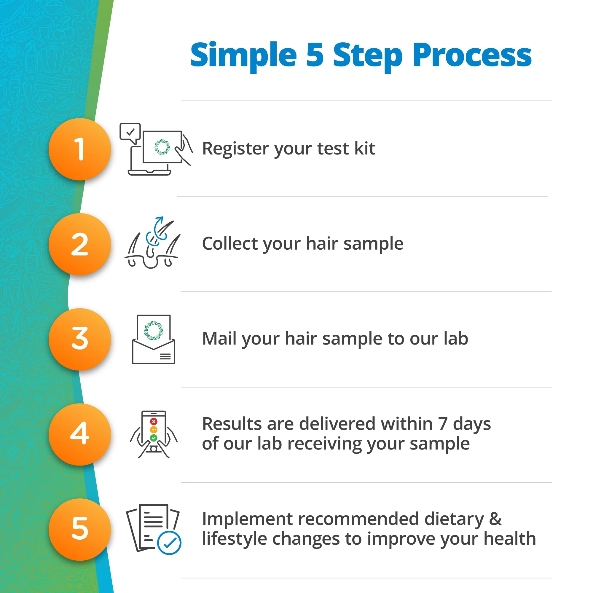 Food Intolerance Test - Image 4