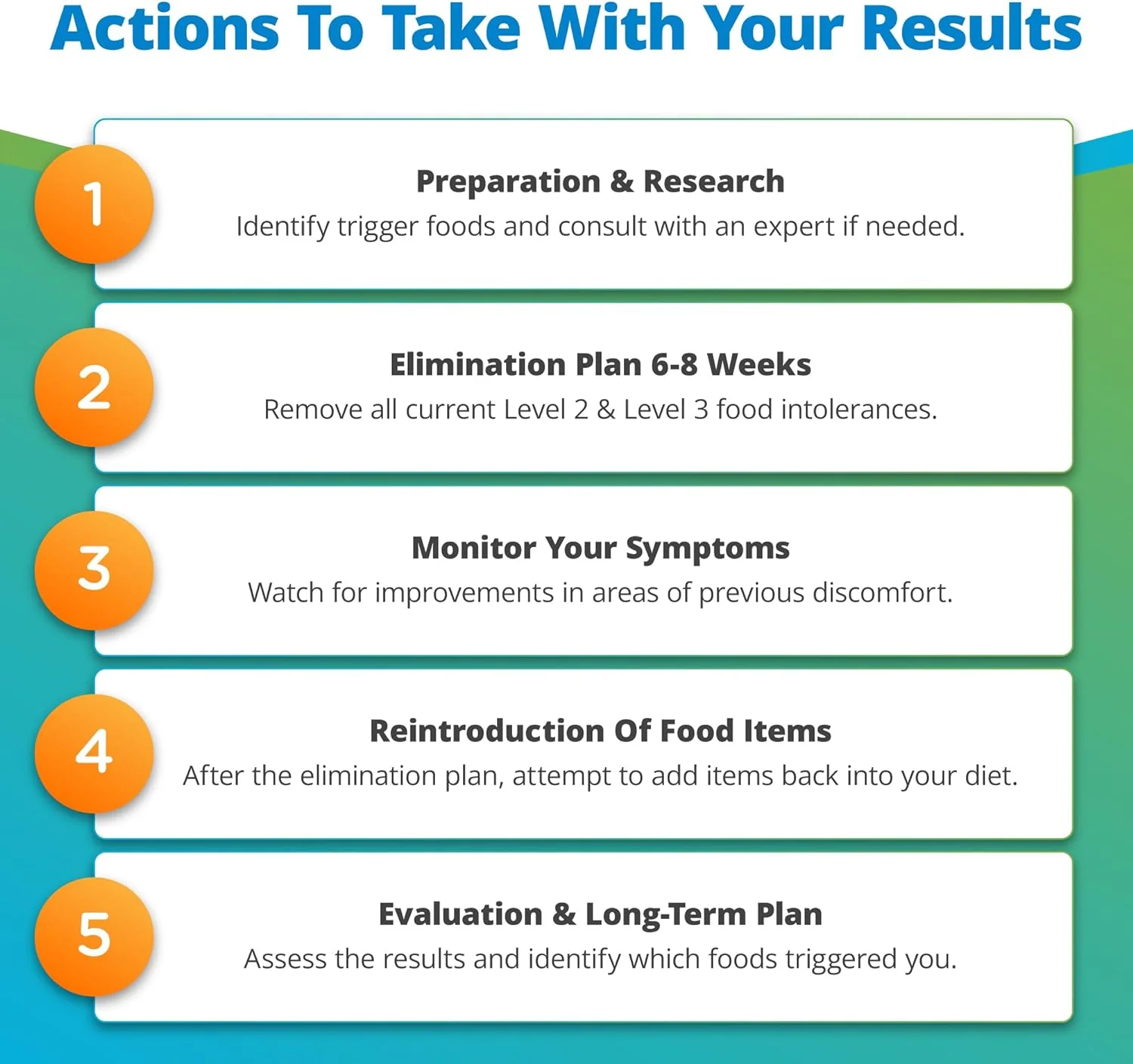 Food Intolerance Test - Image 5