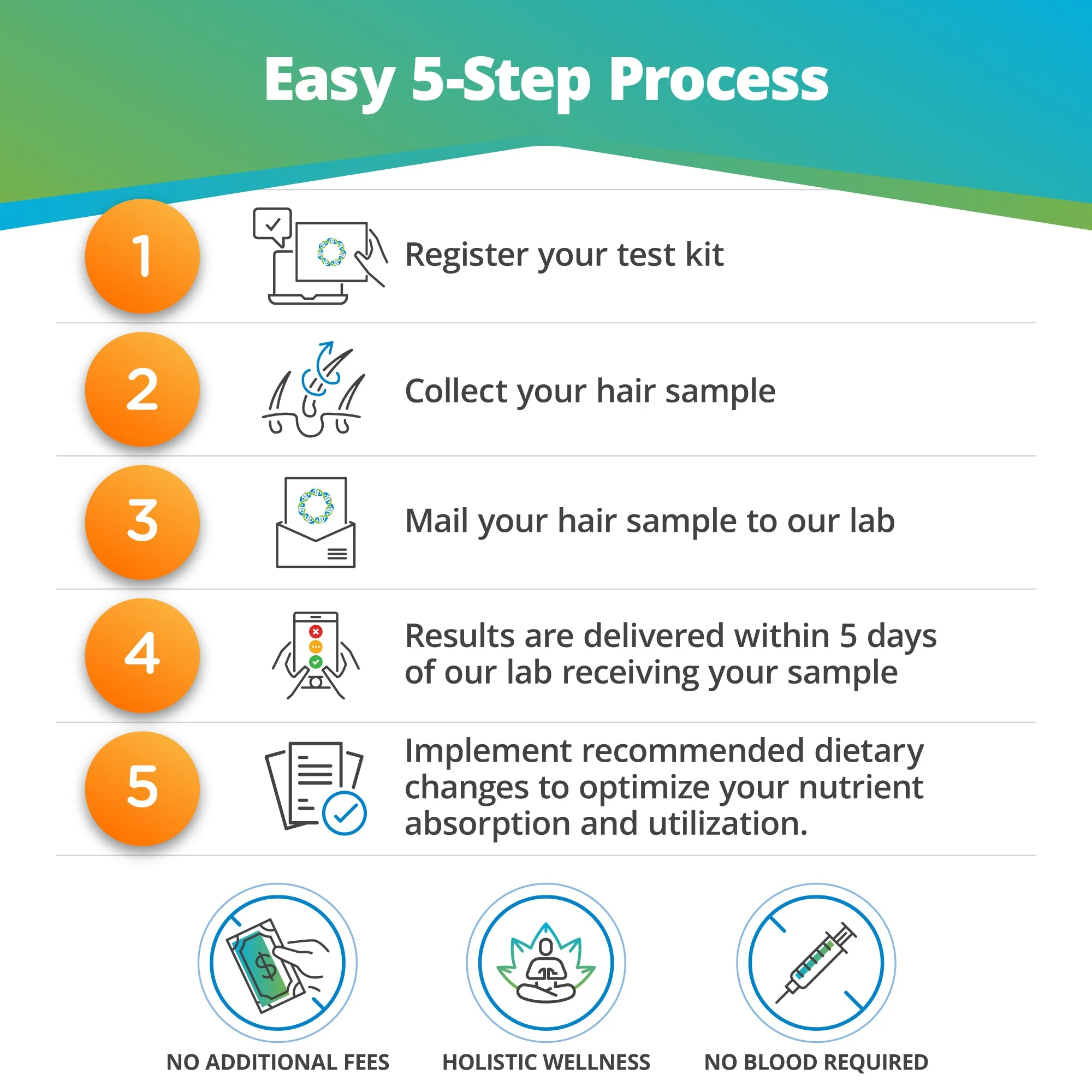 Nutrition (Vitamins & Minerals) Imbalance Test - Image 5