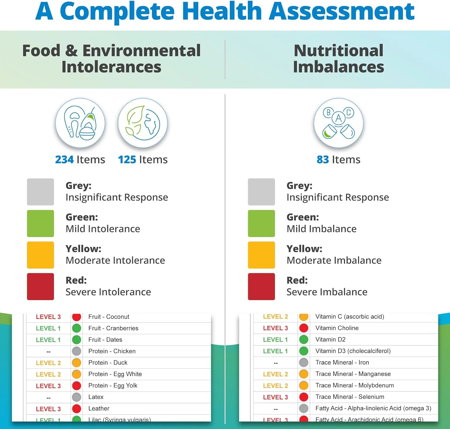 Sensitivity & Imbalances Test - Image 4